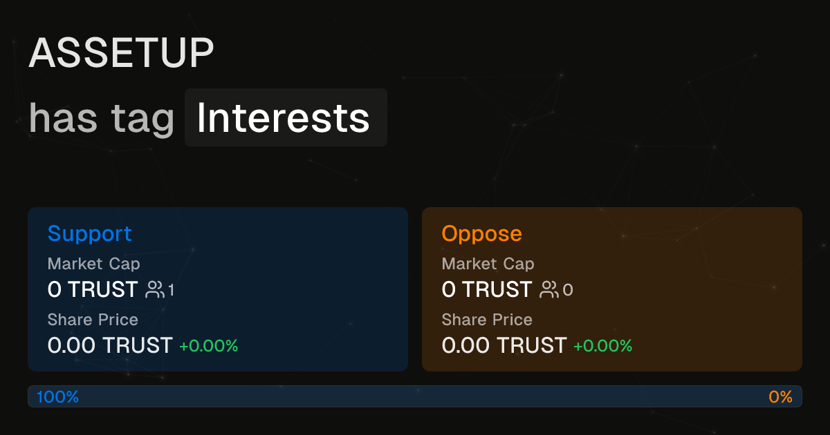 ASSETUP has tag Interests | Intuition