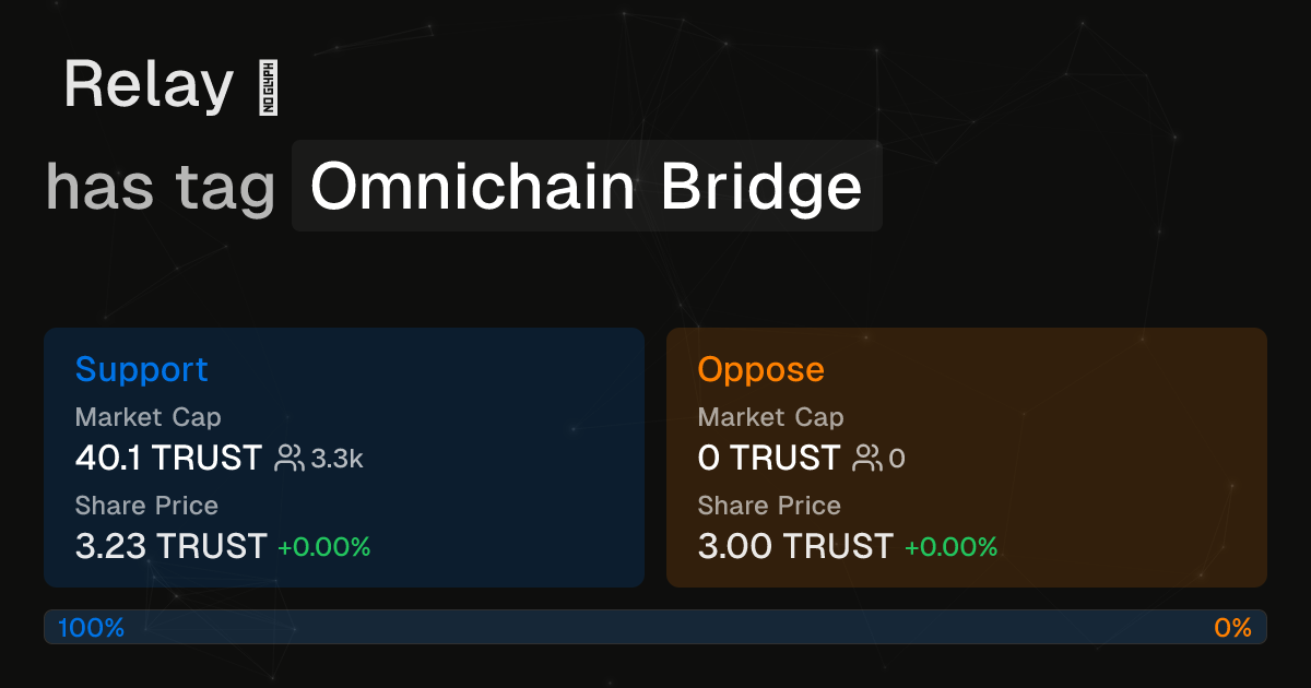 Relay 🌉 has tag Omnichain Bridge | Intuition