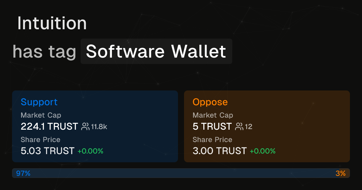Intuition has tag Software Wallet | Intuition